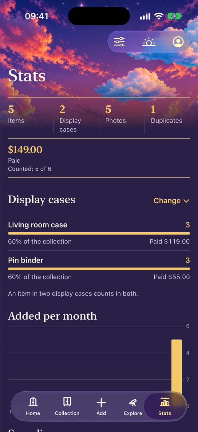 The collection's statistics